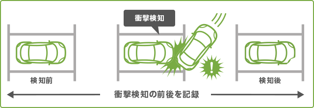 駐車監視機能
