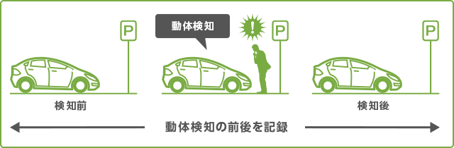 駐車監視機能