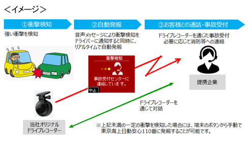 高度な事故対応