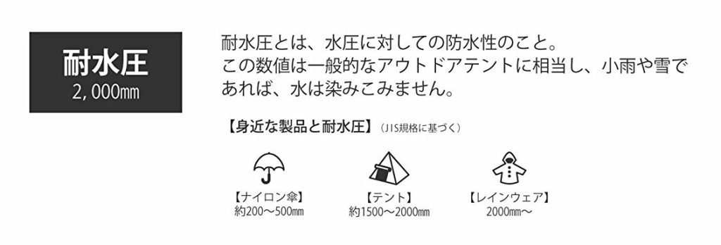 耐水圧